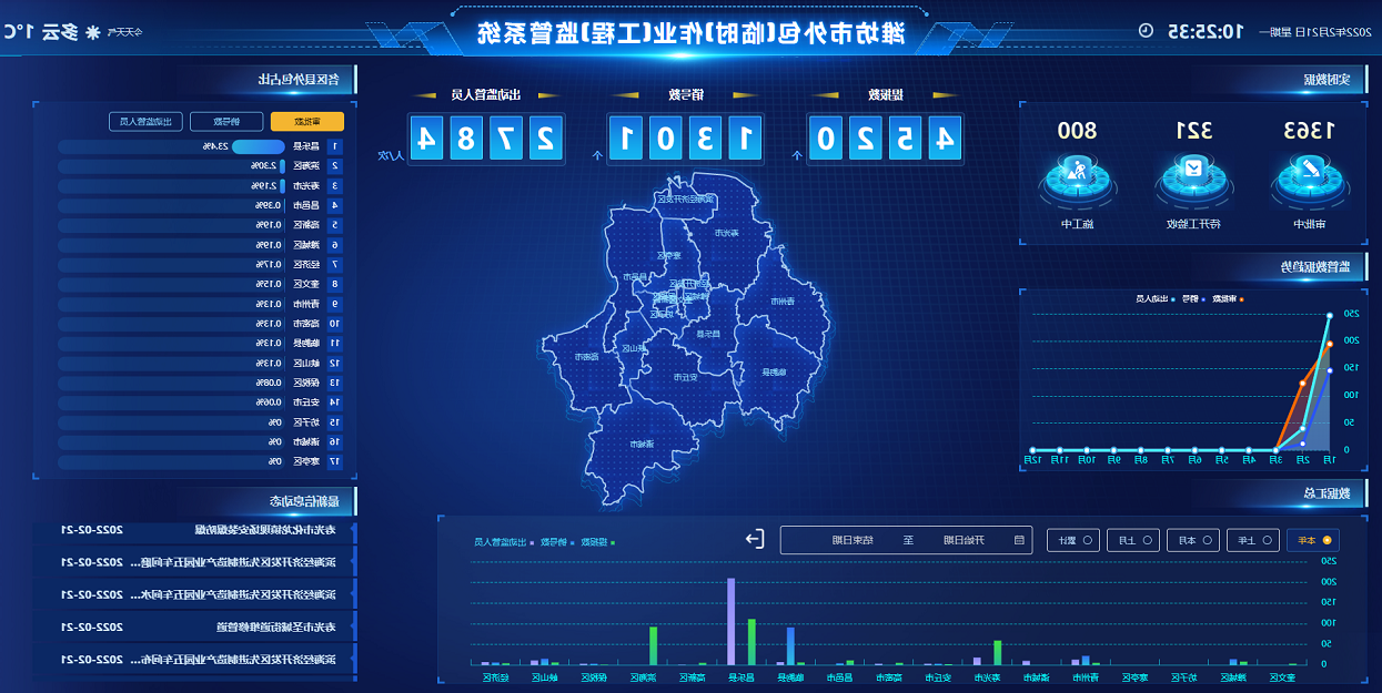 欧洲杯买球委外作业安全监管系统界面