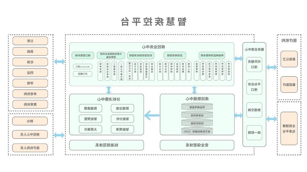 <a href='http://vkdkge.eagle1027.com'>欧洲杯买球</a>智慧疾控平台总体架构图