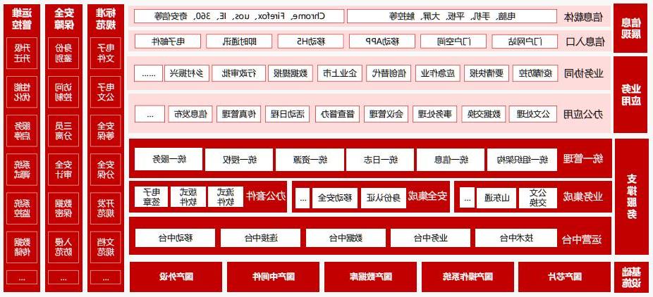 欧洲杯买球数字办公协同平台架构图