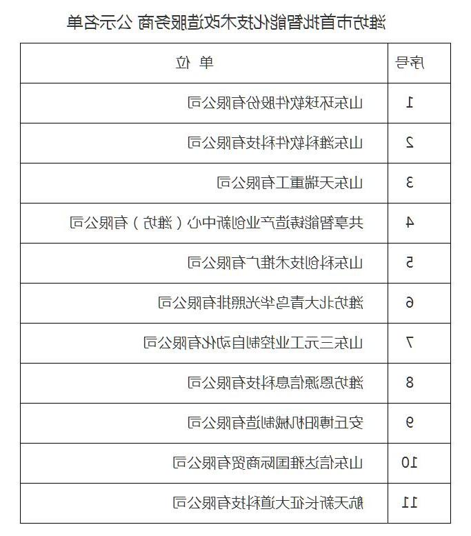 欧洲杯买球获评潍坊市首批智能化技术改造服务商